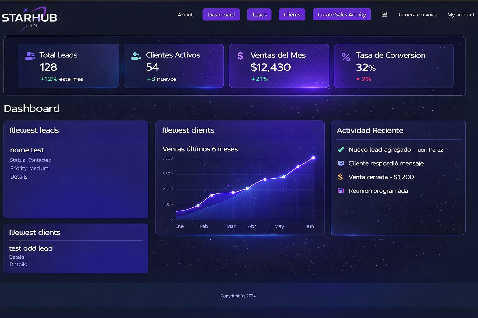 CRM comercial con KPIs y gráficos Uruguay